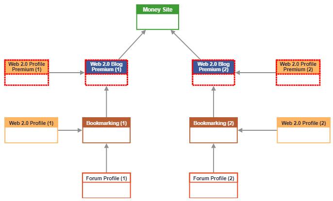High Quality Rankerx Premuim Backlinks