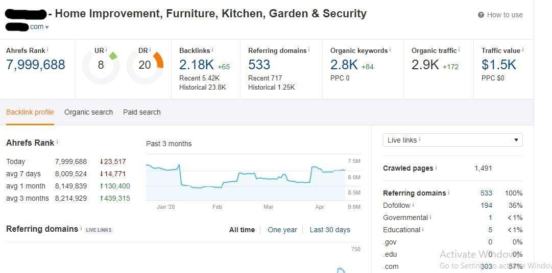 I will publish guest post on home improvement, garden blog