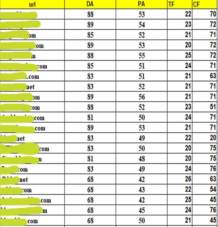 Poker, Casino, Gambling, Judi, UFAbet, Betting PBNs Backlinks