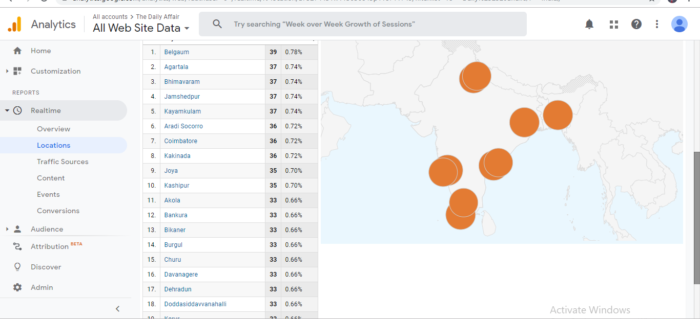 Indian Website Traffic, Low Bounce 
