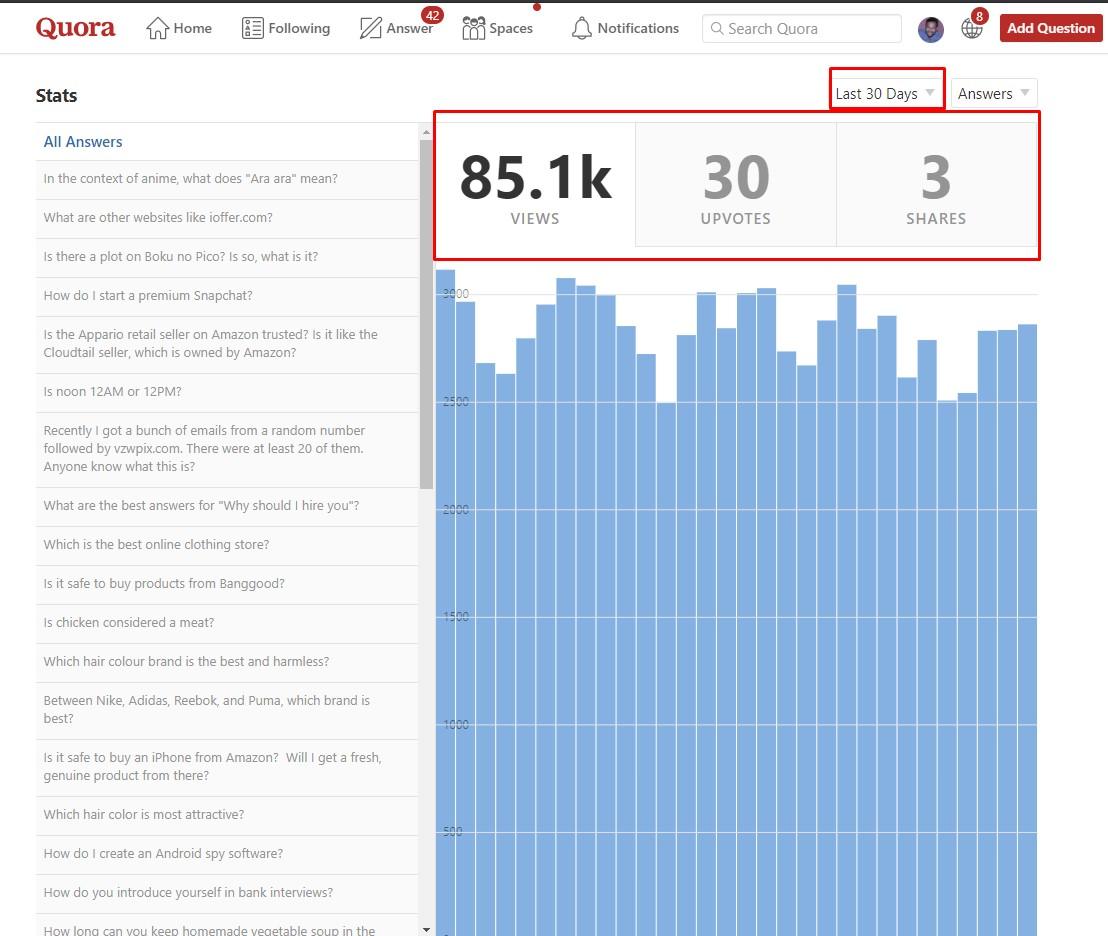 I will promote your website through Quora answers