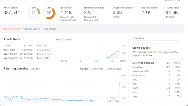 I will increase moz domain authority da 55 plus
