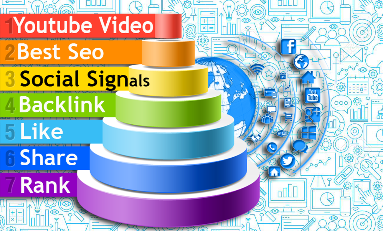 High Quality Best Seo 1600 Social Signals