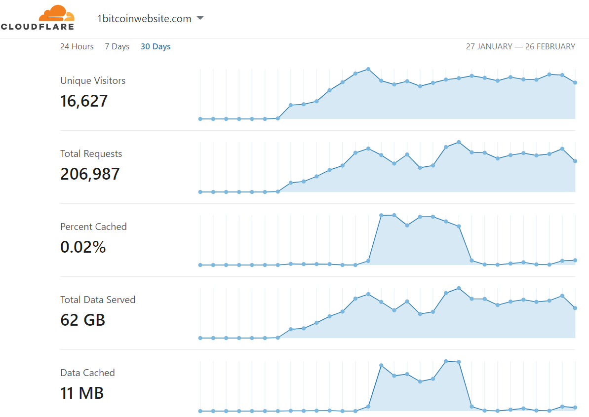 Buy Pixels on 1 Bitcoin Website and Plant for the Planet