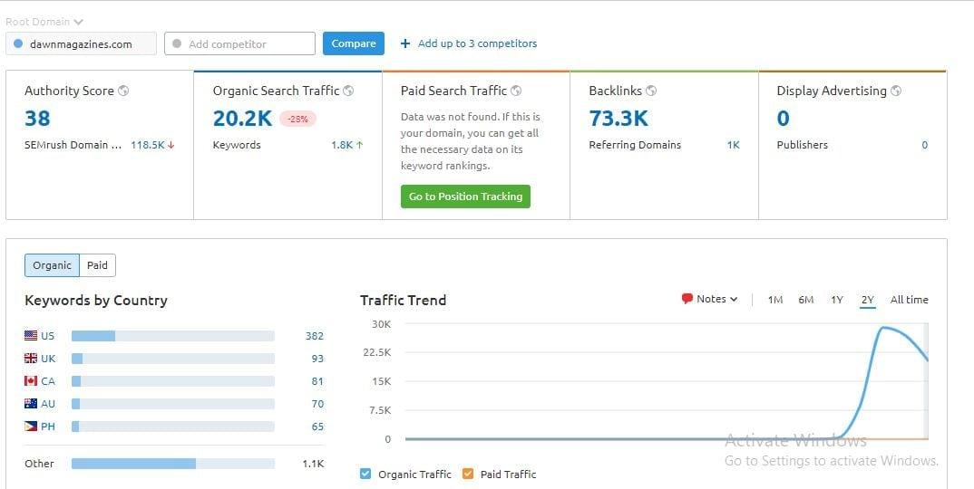 Providing Guest Post on my Google news approved Website DR61