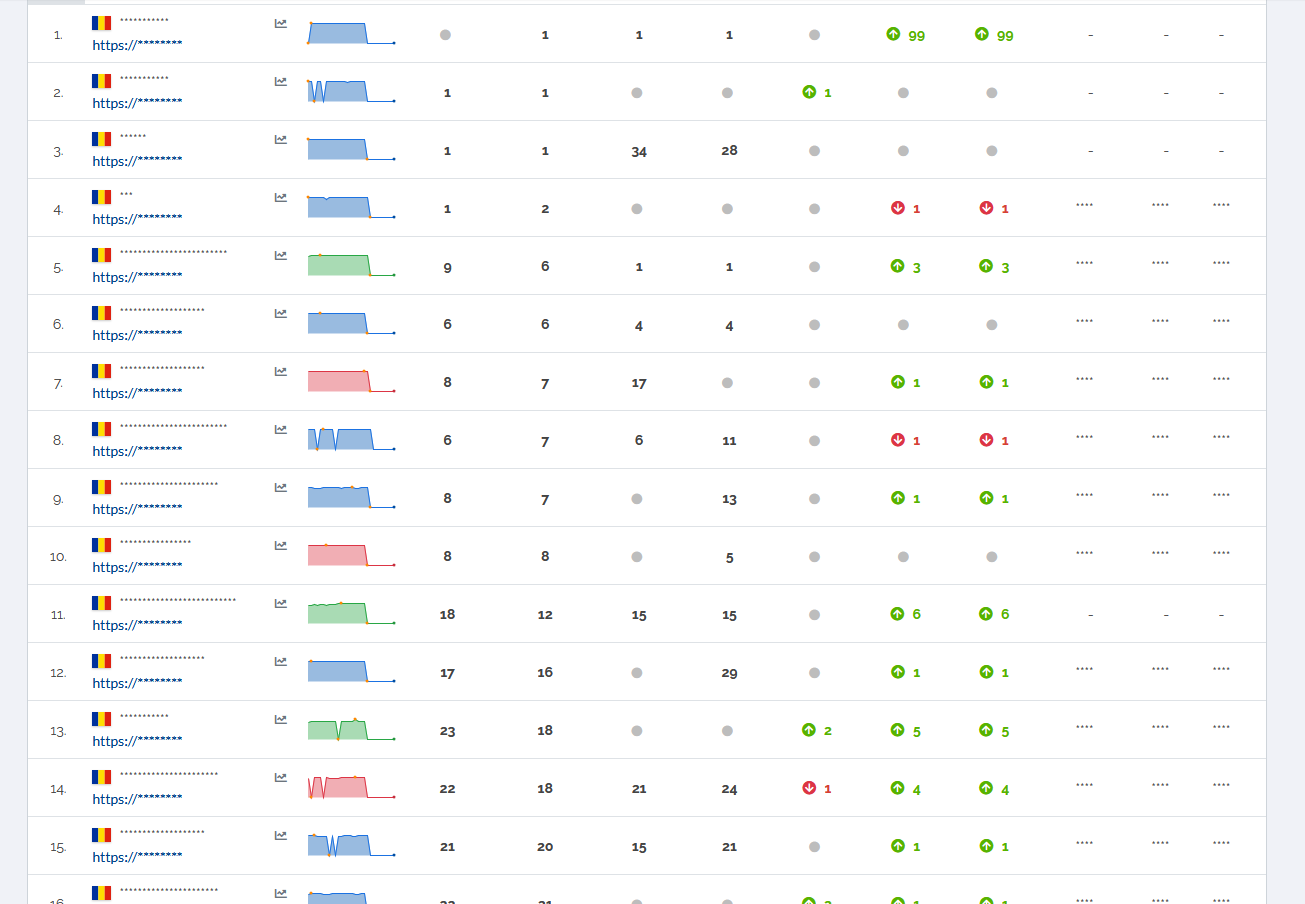 500+ COUNTRY TARGETED Google Keyword Traffic - 2+ Min Sessions - 5-15% Bounce rate - 99% Unique