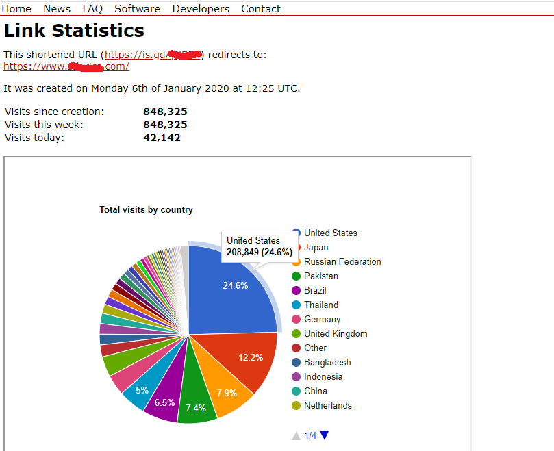 UNLIMITED HUMAN TRAFFIC BY America Canada Australia and many more to web site