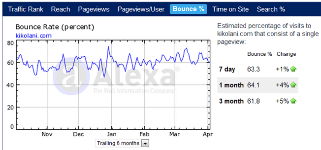 Traffic visible in Alexa and google analytics