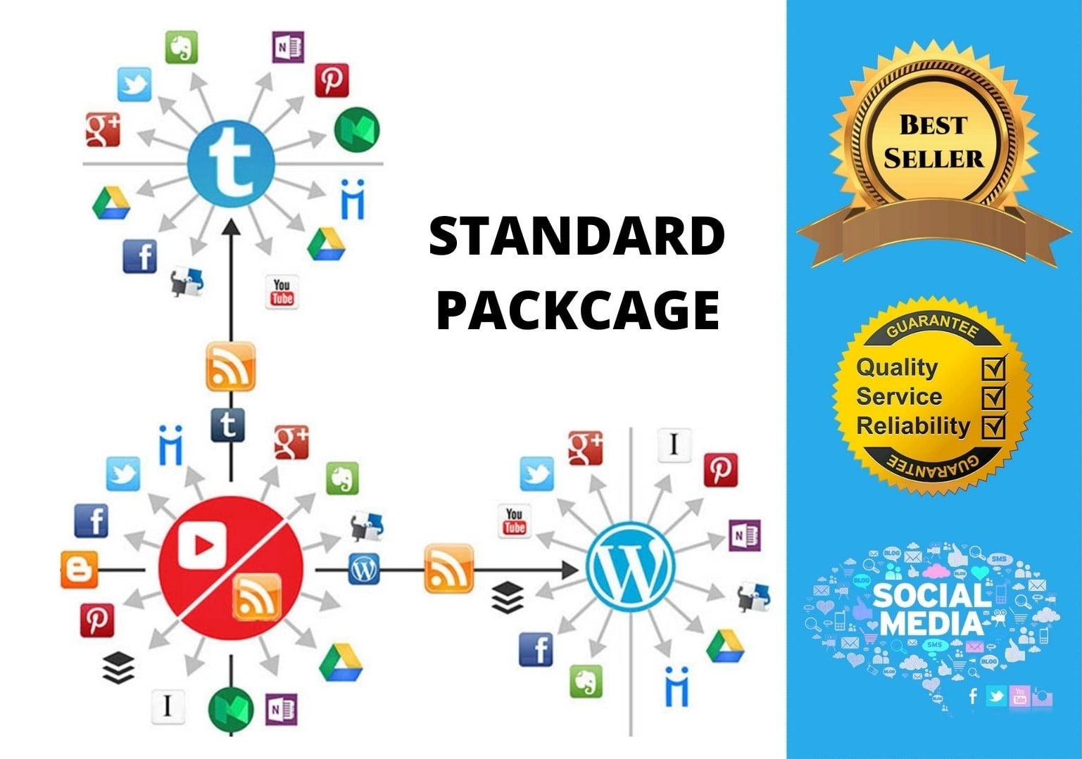 Setup Powerful Automated IFTTT Syndication Network