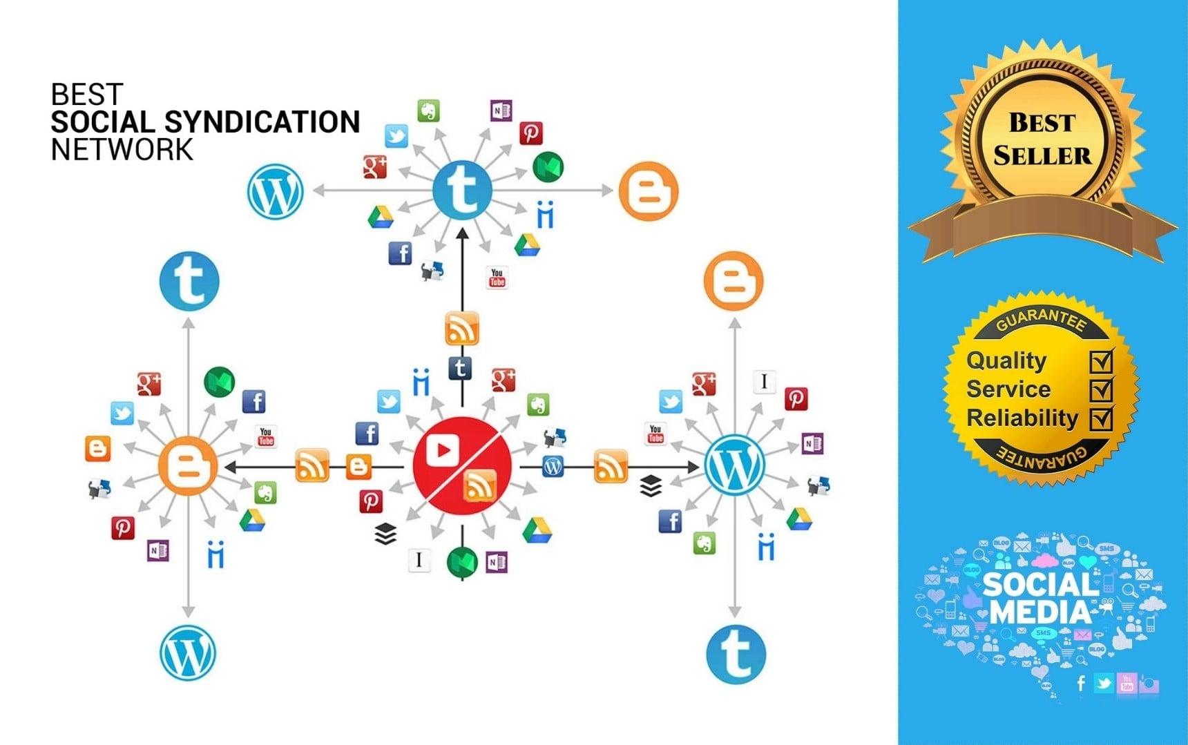 I will create 2 tier 4 ring IFTTT syndication network