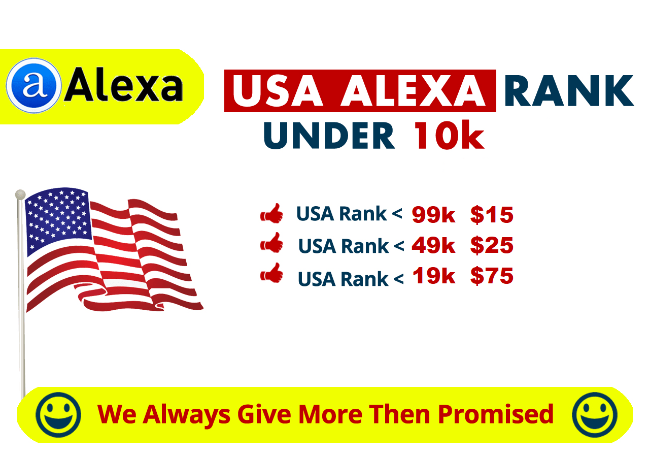 improve USA alexa ranking under 19k