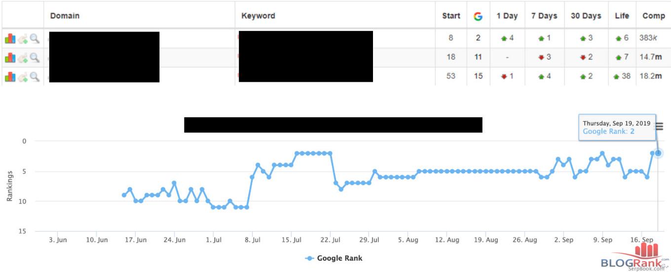 Build 100 Manual High Quality PBN SEO Dofollow Backlinks