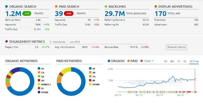 25 Forum Posting Backlinks, Forex And Cryptocurrency Related Topic Post Reply