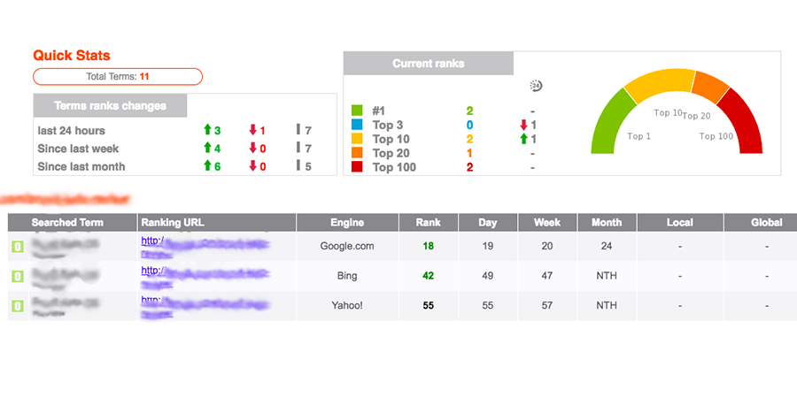 200+ Forum Profile SEO Backlinks Creation Service with User Credit for Increasing DA PA