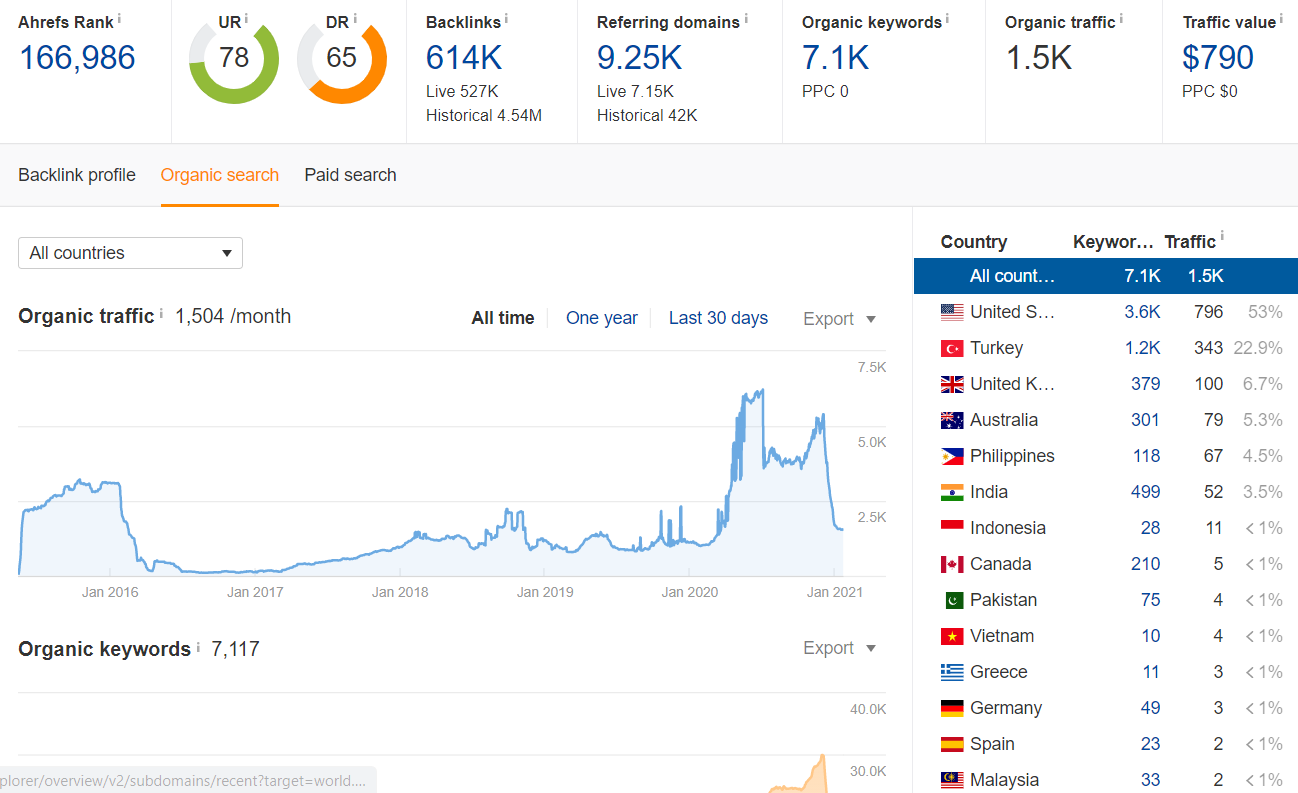 Publish a guest post on World EDU Blog - World.edu