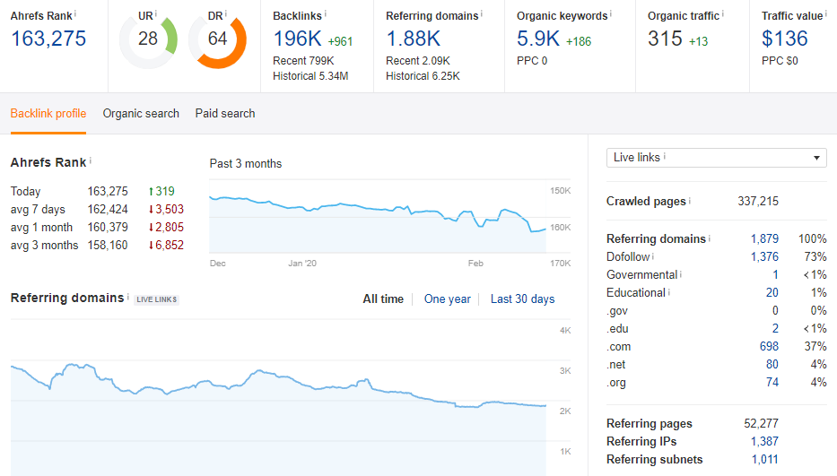 I will publish german guest posts on da 45 german blogs dofollw