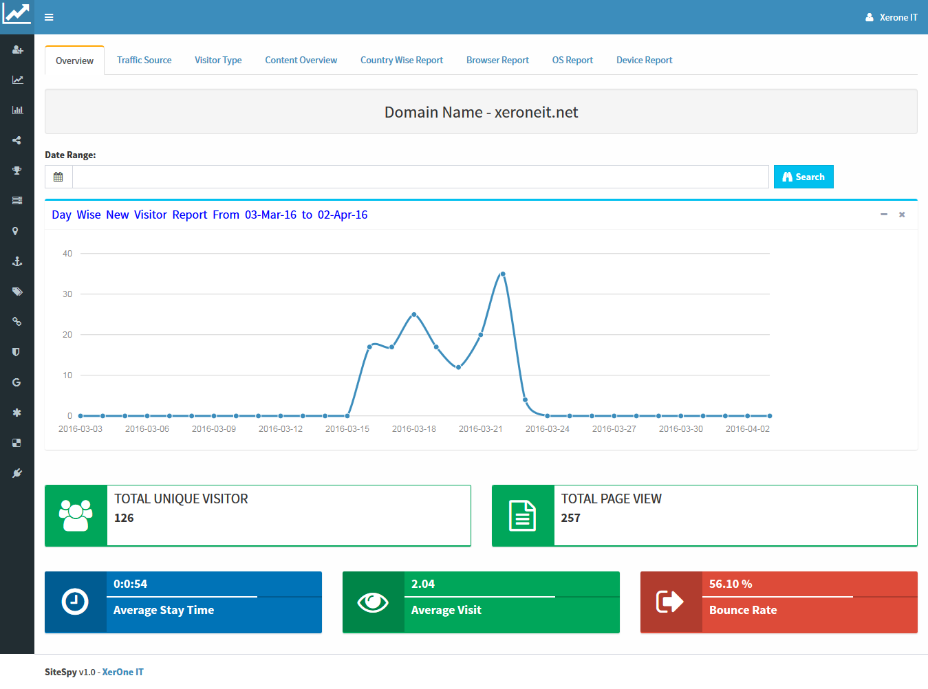 ecommerce website online store
