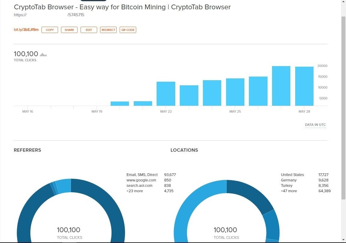 Targeted Real USA Website Traffic