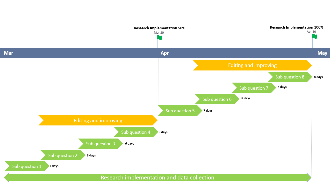 I will make graphs from excel sheets