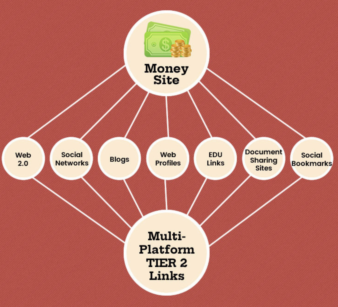 450 Branded Foundation Backlinks