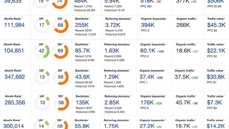 Create 50 PBN Blogpost Backlinks Niche Relavent Content with Homepage