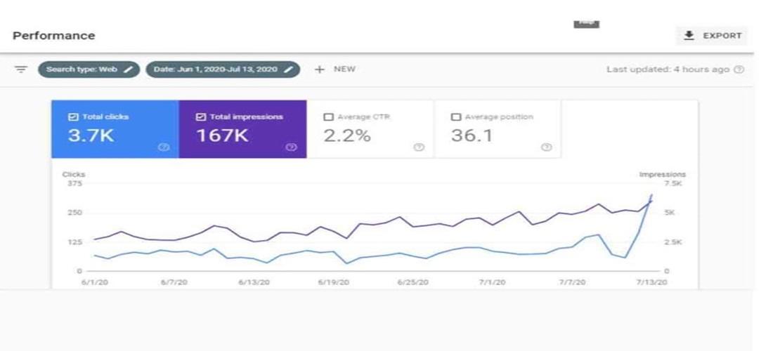 Skyrocket ranking with quality manual backlinks and drip feed SEO service