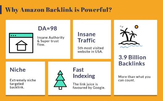 Get Backlink From Amazon Da 98 Dofollow