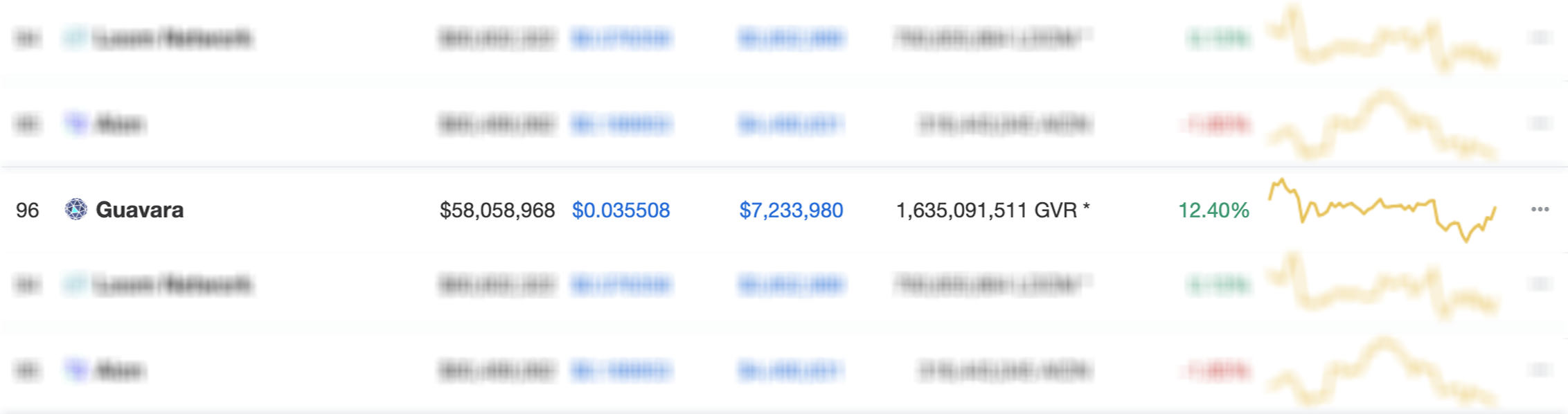 Create your own cryptocurrency - Fully customizable and tradable