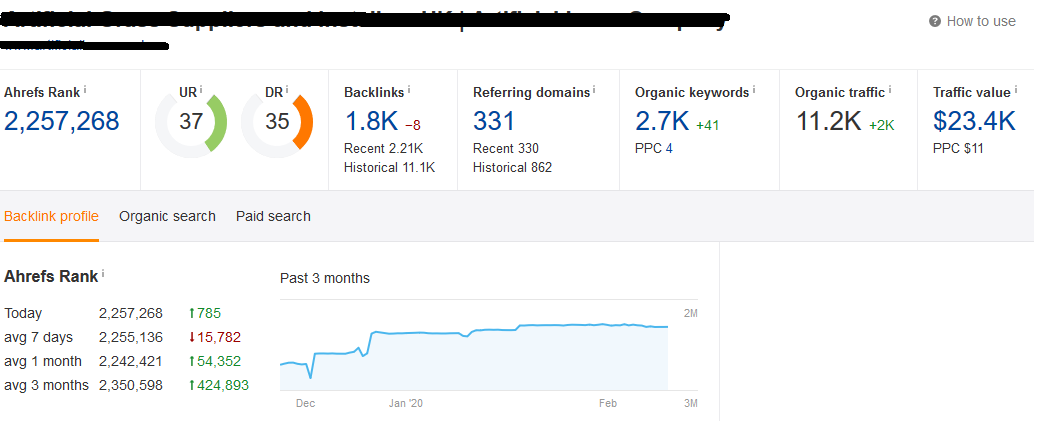 Boost Your Website Domain Rating and Traffic 