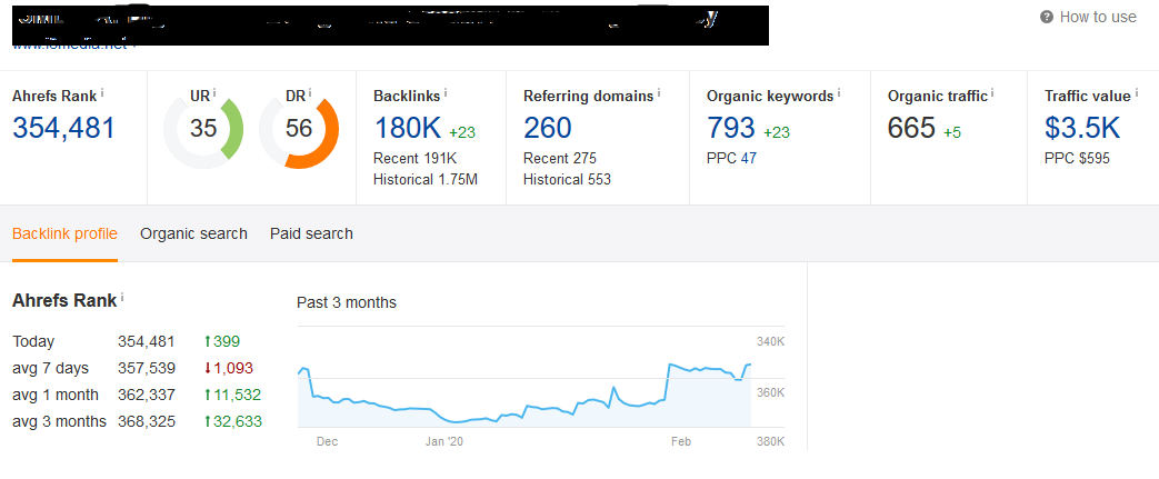 Boost Your Website Domain Rating and Traffic 