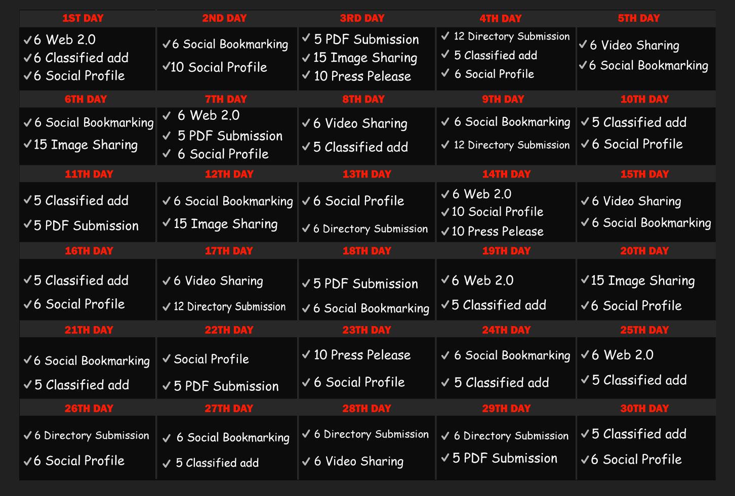 Monthly SEO Service - explode your ranking