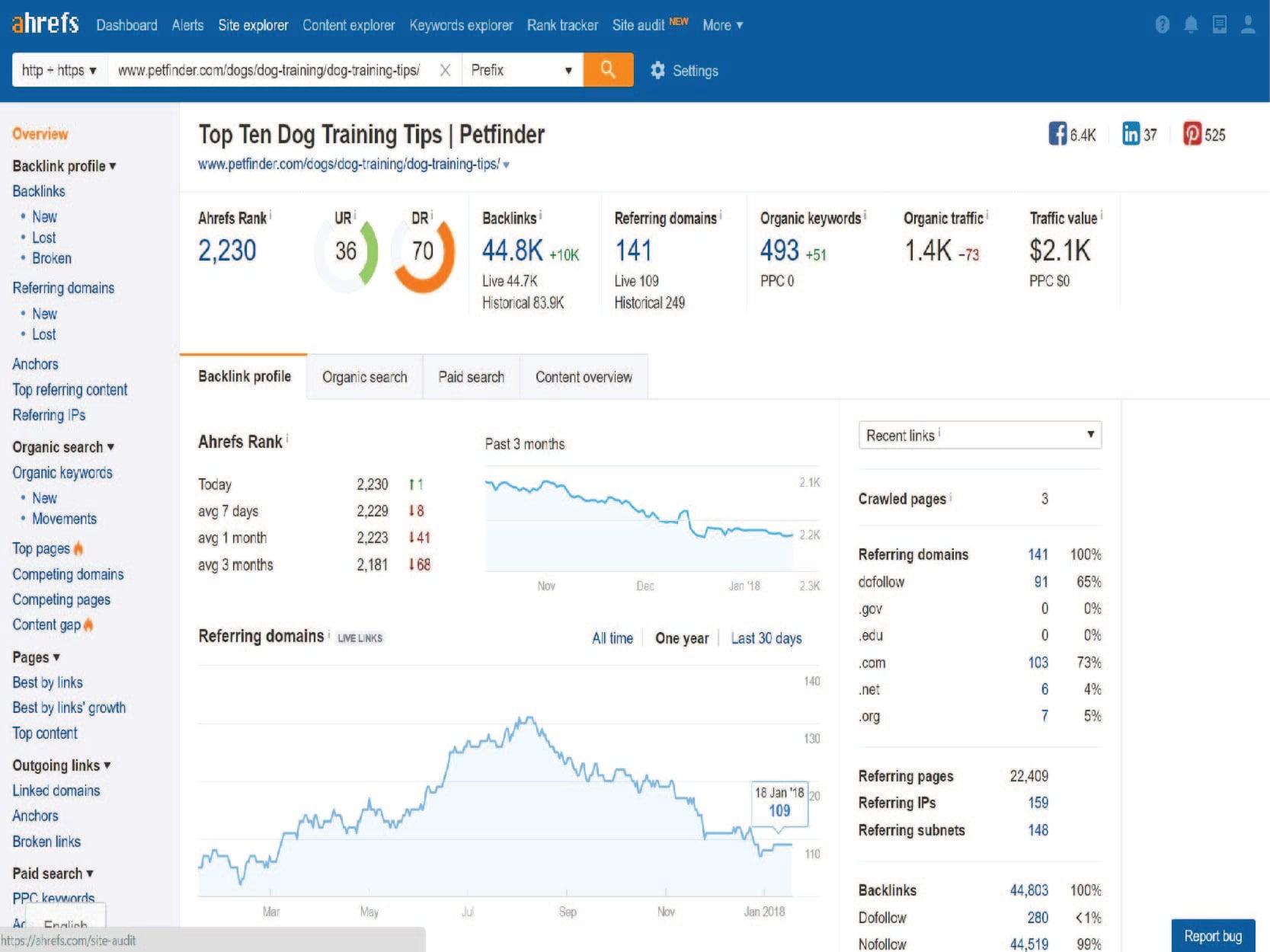 Create high quality dofollow SEO backlinks da 50 to 98 white hat authority link building