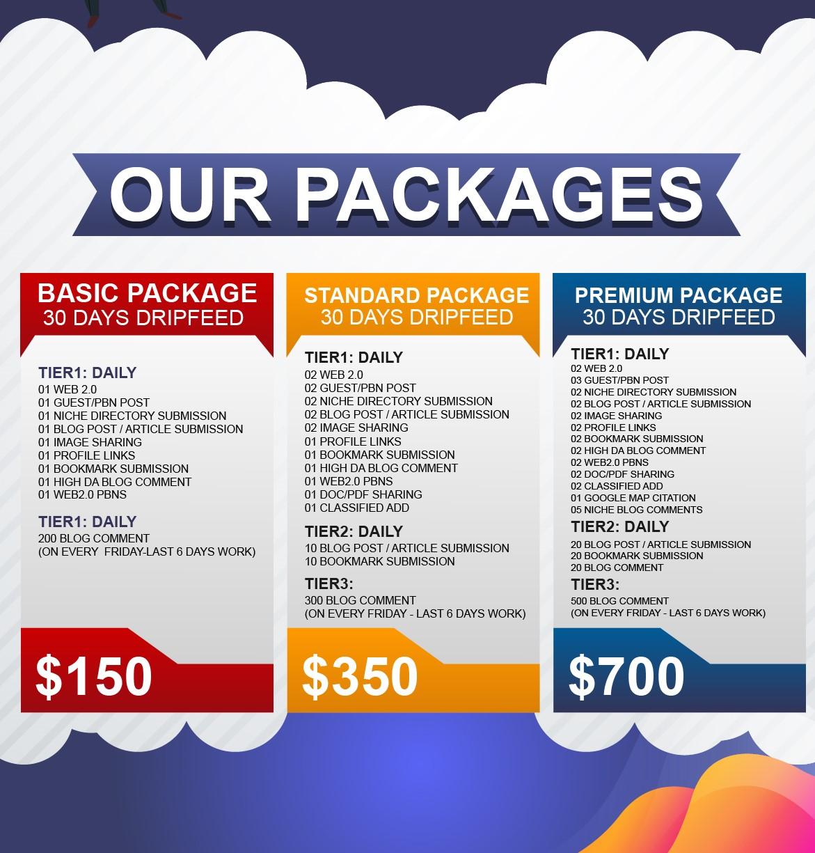 I will rank your Off-Page SEO Dripfeed 30 Days Seo Backlinks Package