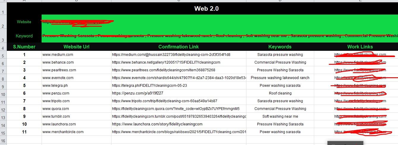 I will build High quality White hat SEO backlinks, Profile Backlinks, Web 2.0, blog commenting