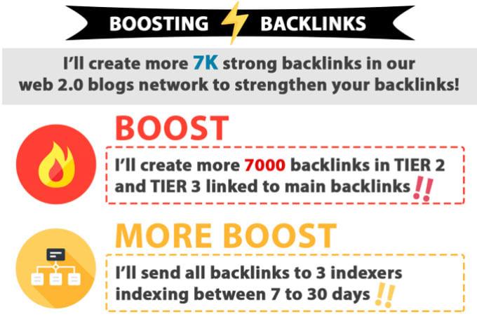 I will build perfect SEO strategy backlinks for your website
