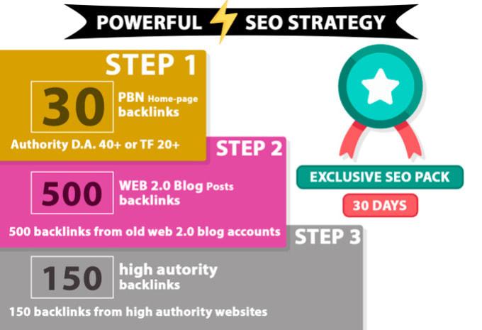 I will build perfect SEO strategy backlinks for your website