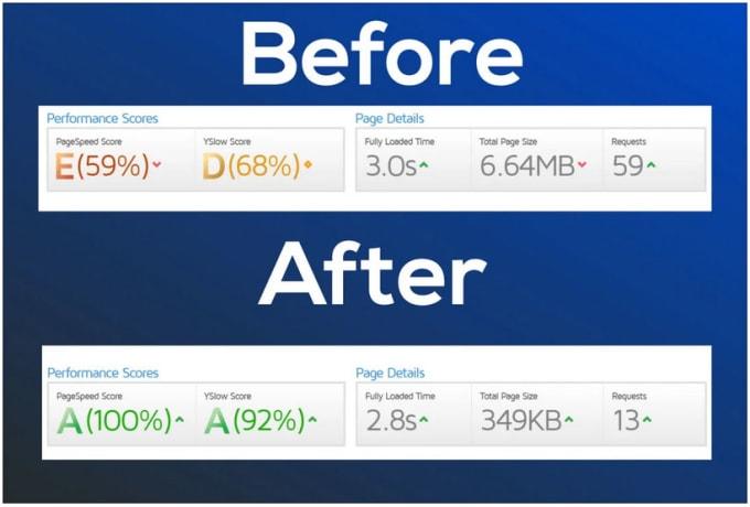 I will optimize wordpress speed to boost SEO rankings