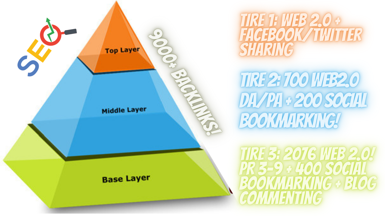 Rank on Google 1st page by exclusive Link Pyramid. SEO High DA/PA Backlinks 