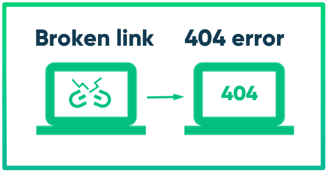 Get Backlink report of your website (New,Lost and Broken) Very Cheap 