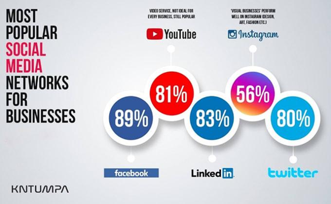 Increase Your Products or Services Selling Using My Profitable Digital Marketing Strategy Plan