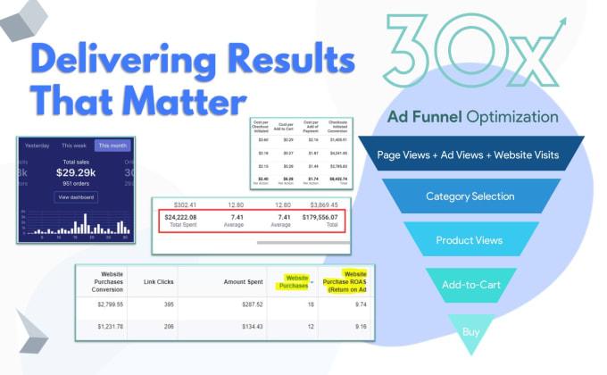 Increase Your Products or Services Selling Using My Profitable Digital Marketing Strategy Plan