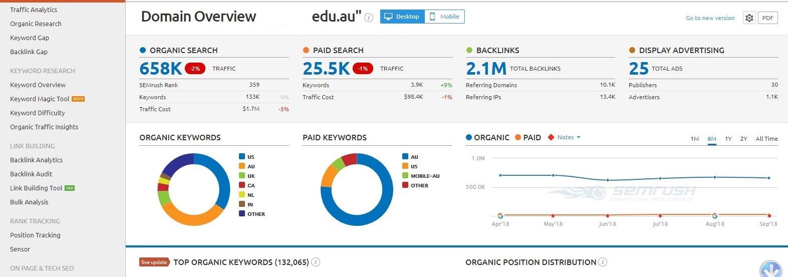 Create 1 Very High Authority Da 75 Edu Guest Post Backlink