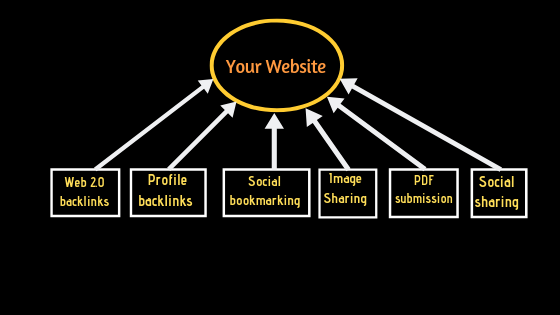 NEW YEAR OFFER - Platinum SEO Pack To Boost Google SEARCH Ranking