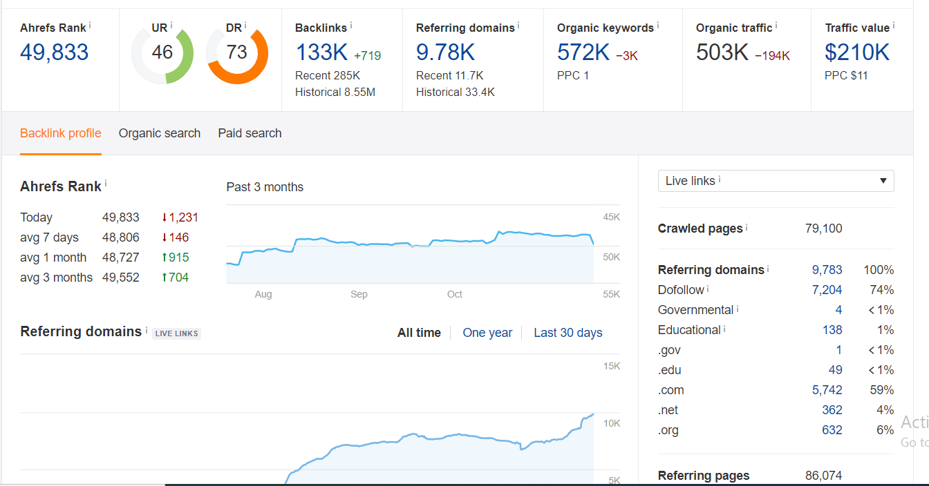 write and publish guest post on DR 73 traffic 503k