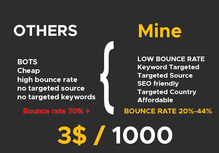 Get 2+ MIns of High Retention Real Website Traffic- Boost your rankings and earnings 