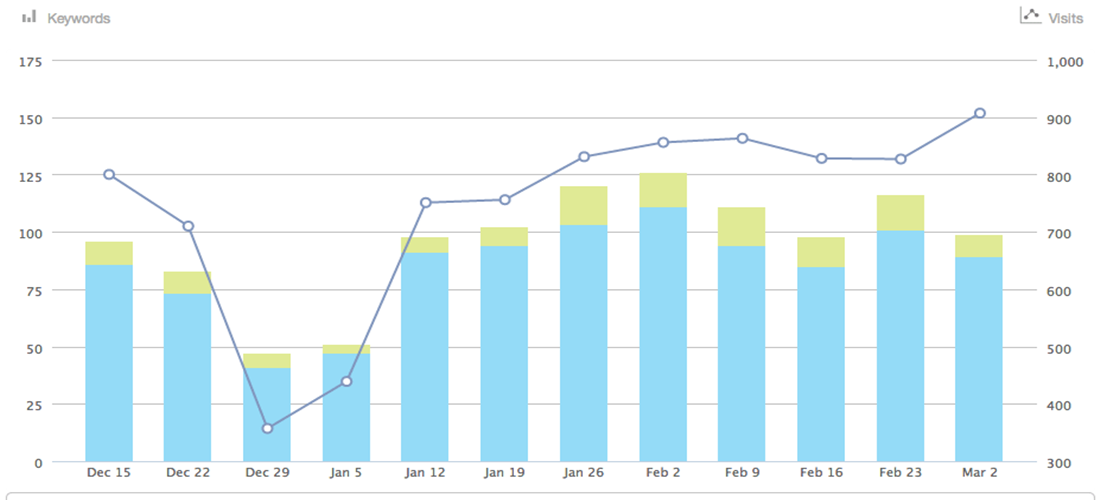 Monthly Dofollow Link Pyramid seo service