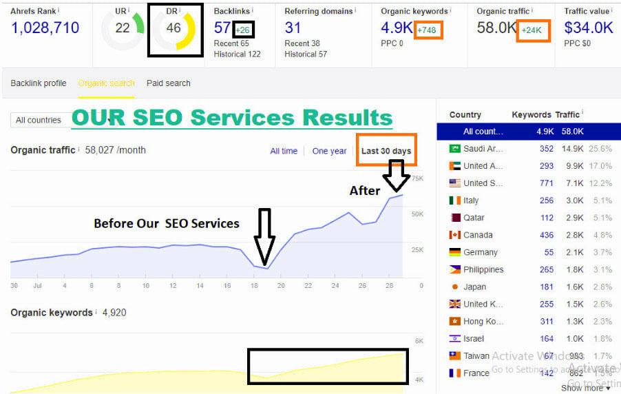 Google 1st Page Rank with My 30 Days Off page SEO Backlinks For Your Website