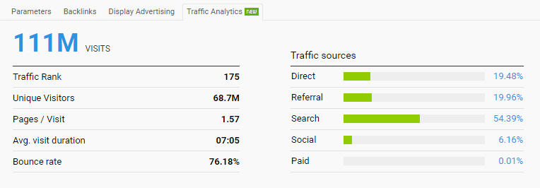 Publish a Article on Medium Guest Post DA95