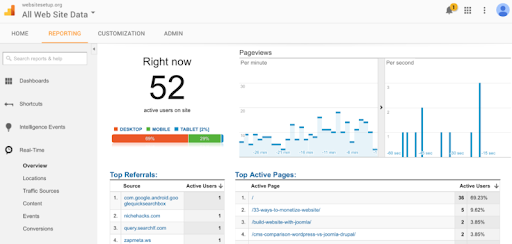 Get 80000+ Web traffic From Organic & Social within 72 hours