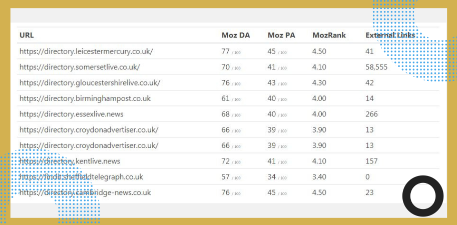 Top 20 UK Business Directories